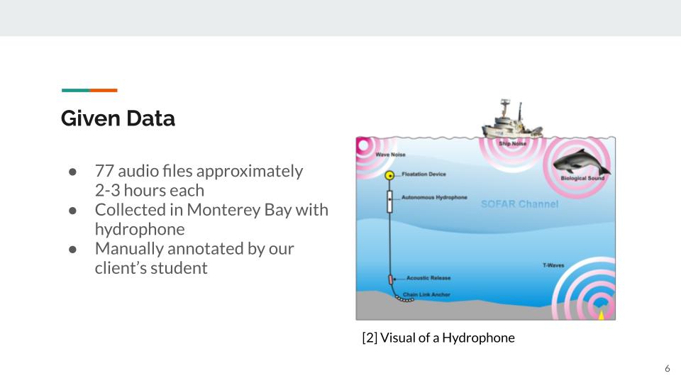 Slide 6